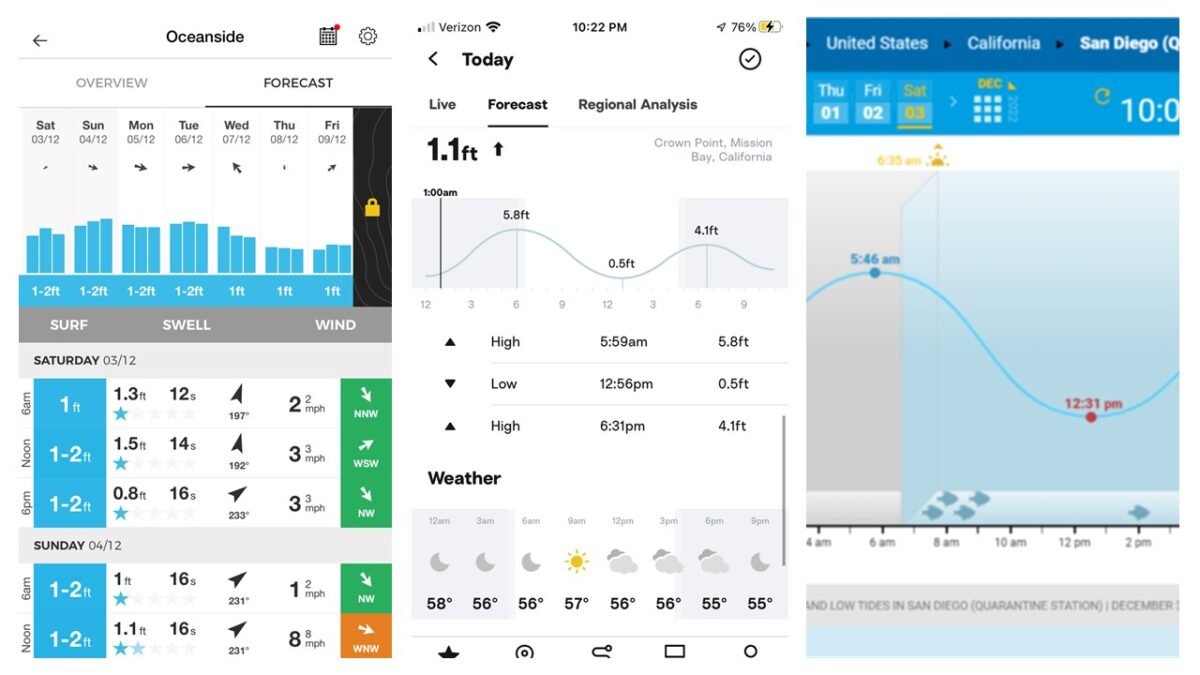 7 Best Surf Forecast and Fishing Apps for Surf Fishing