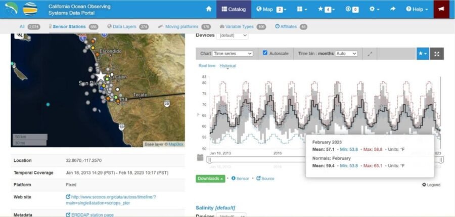 historical average water temperature in san diego